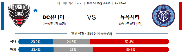 4월 18일 MLS  DC유나이 : 뉴욕시티 FC [축구분석]