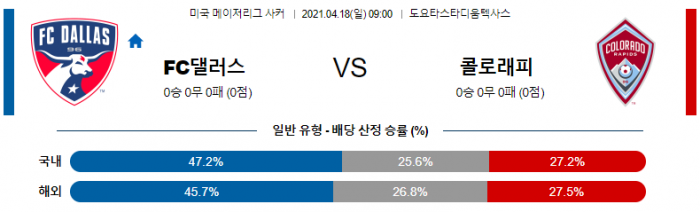 4월 18일 MLS  FC댈러스 : 콜로래피 [축구분석]