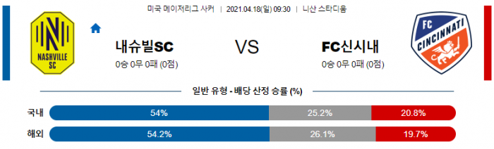 4월 18일 MLS  내슈빌SC : FC신시내티 [축구분석]