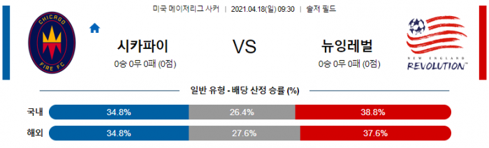 4월 18일 MLS  시카고 파이어 : 뉴잉글랜드 레볼루션 [축구분석]