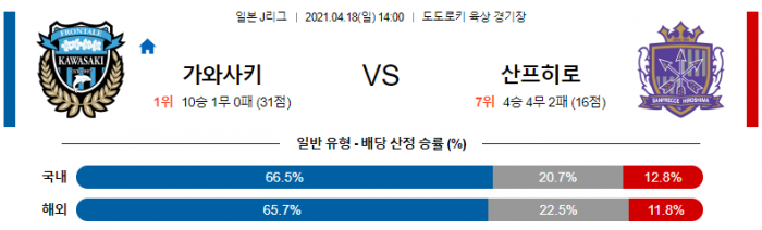 4월 18일 J리그  가와사키 : 산프레체 히로시마 [축구분석]