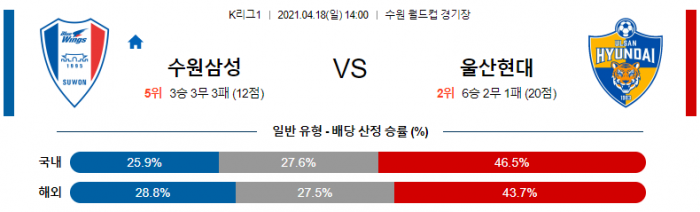 4월 18일 K리그1  수원삼성 : 울산현대 [축구분석]