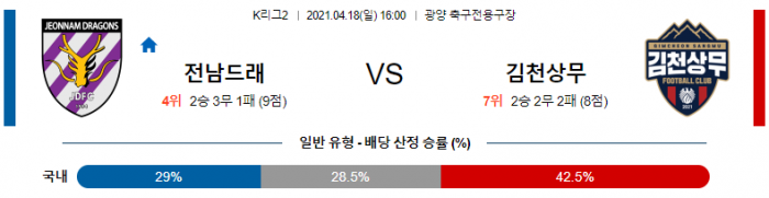 4월 18일 K리그2  전남 : 김천상무 [축구분석]