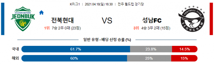 4월 18일 K리그1  전북현대 : 성남FC [축구분석]