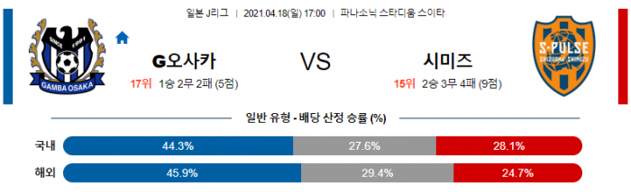 4월 18일 J리그  감바 오사카 : 시미즈 [축구분석]