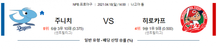 4월  18일  주니치 : 히로카프 [NPB분석,일야분석]