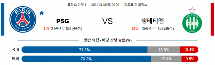 4월 18일 리그앙  파리 생제르망 : 생테티엔 [축구분석]