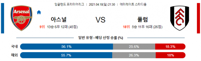 4월 18일 EPL  아스날 : 풀럼 [축구분석]