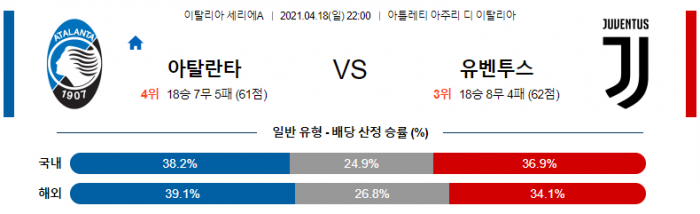 4월 18일 세리에A  아탈란타 : 유벤투스 [축구분석]