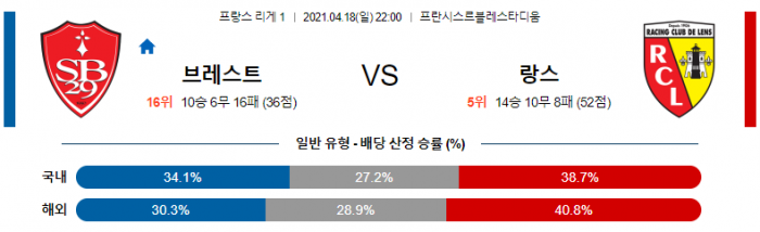 4월 18일 리그앙  브레스트 : 랑스 [축구분석]