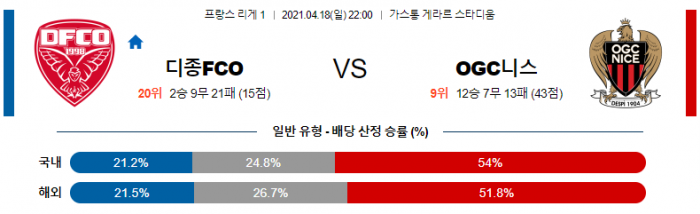 4월 18일 리그앙  디종 : 니스 [축구분석]