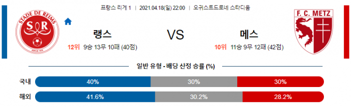 4월 18일 리그앙  랭스 : 메스 [축구분석]