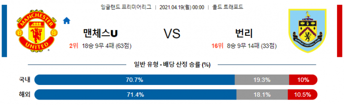 4월 19일 EPL  맨유 : 번리 [축구분석]