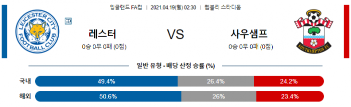 4월 19일 EPL  레스터 : 사우샘프턴 [축구분석]