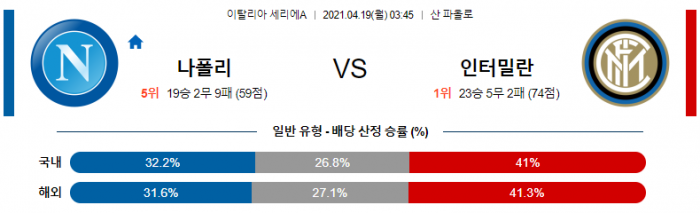 4월 19일 세리에A  나폴리 : 인터밀란 [축구분석]