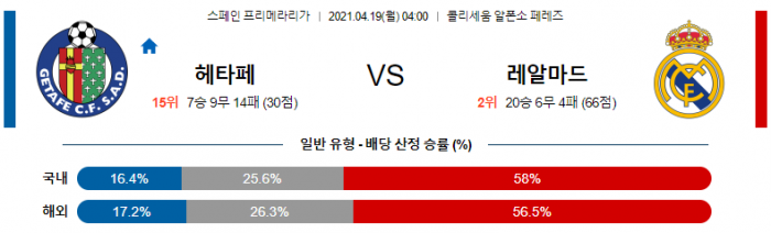 4월 18일 라리가  헤타페 : 레알마드리드 [축구분석]