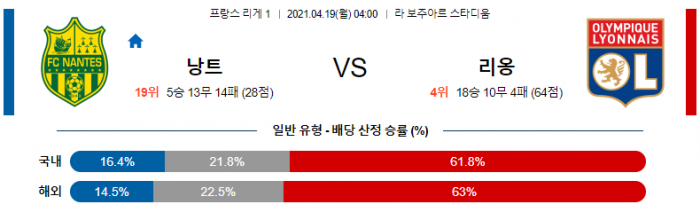 4월 19일 리그앙  낭트 : 리옹 [축구분석]