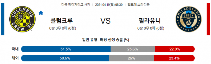 4월 19일 MLS  콜럼버스 크루 : 필라델피아 유니언 [축구분석]