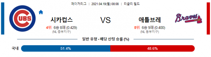 4월 19일  시카고C : 애틀랜타 [MLB분석,무료중계사이트]