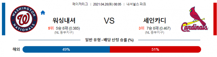 4월 20일  워싱턴 : 세인트루이스 [MLB분석,무료중계사이트]