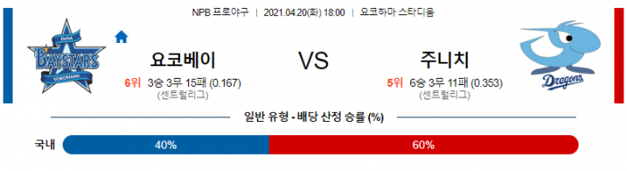 4월 20일  요코베이 : 주니치 [NPB분석,일야분석]