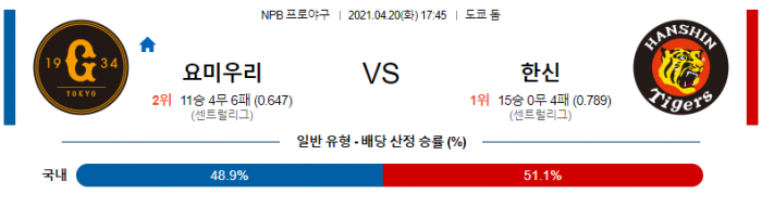 4월 20일  요미우리 : 한신 [NPB분석,일야분석]