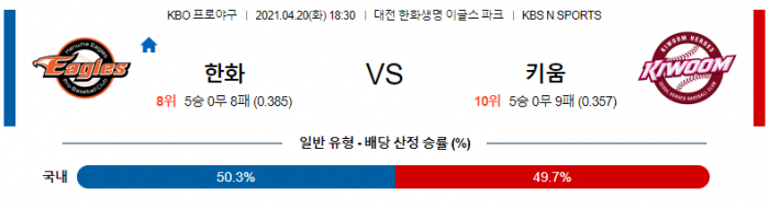 4월 20일  한화 : 키움 [KBO분석,야구분석]