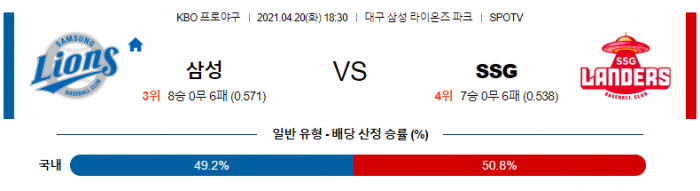 4월 20일  삼성 : SSG [KBO분석,야구분석]