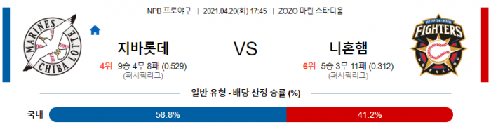 4월 20일  지바롯데 : 니혼햄 [NPB분석,일야분석]