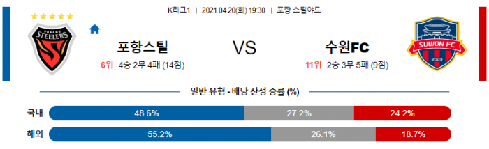 4월 20일 K리그1  포항 : 수원FC [축구분석]