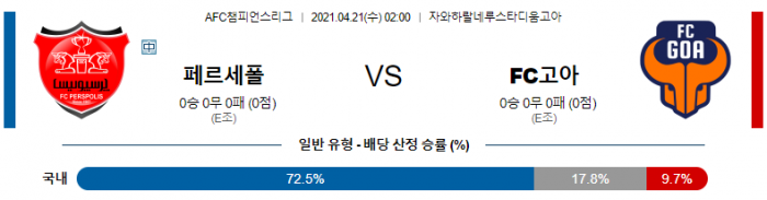 4월 21일 아시아챔스  페르세폴 : FC고아 [축구분석]