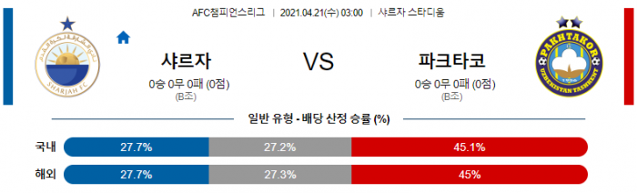 4월 21일 아시아챔스  샤르자 : 파크타코르 [축구분석]