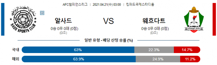 4월 21일 아시아챔스  알사드 : 웨흐다트 [축구분석]