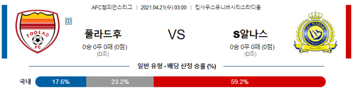 4월 21일 아시아챔스  풀라드후 : S알나스 [축구분석]