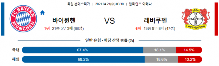 4월 21일 분데스리가  바이에른뮌헨 : 레버쿠젠 [축구분석]