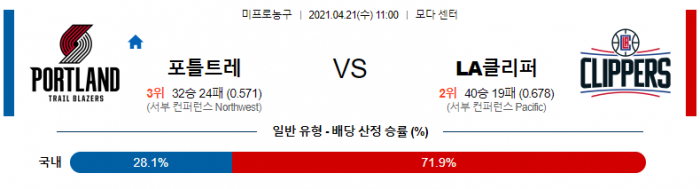 4월 21일  포틀랜드 : LA클리퍼스 [NBA분석]