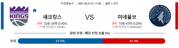 4월 21일  새크라멘토 : 미네소타 [NBA분석]