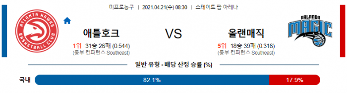 4월 21일  애틀랜타 : 올랜도 [NBA분석]