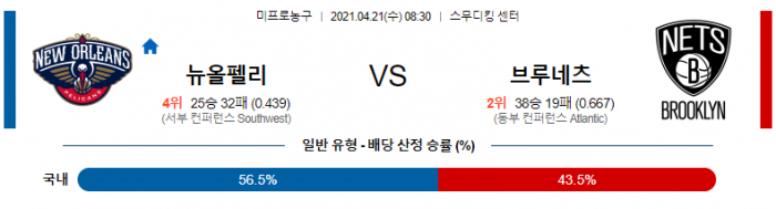 4월 21일  뉴올리언스 : 브루클린 [NBA분석]