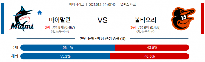 4월 21일  마이애미 : 볼티모어 [MLB분석,무료중계사이트]