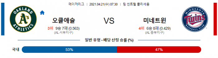 4월 21일  오클랜드 : 미네소타 [MLB분석,무료중계사이트]