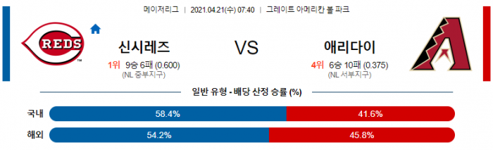 4월 21일  신시내티 : 애리조나 [MLB분석,무료중계사이트]