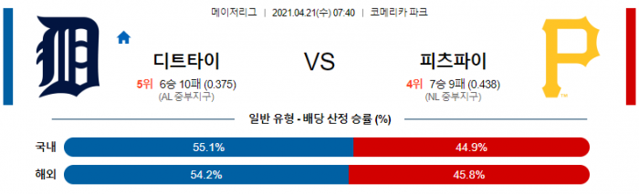 4월 21일  디트로이트 : 피츠버그 [MLB분석,무료중계사이트]