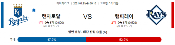 4월 21일  캔자스 : 탬파베이 [MLB분석,무료중계사이트]