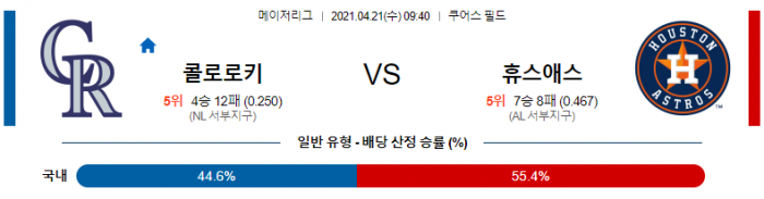 4월 21일  콜로라도 : 휴스턴 [MLB분석,무료중계사이트]