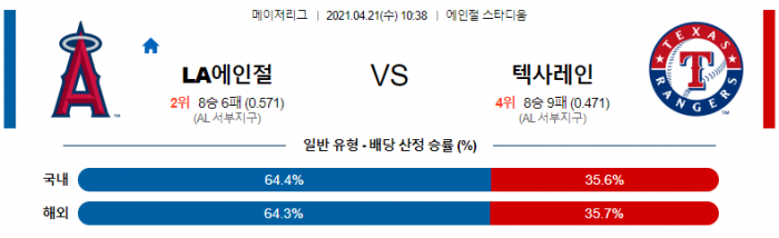 4월 21일  LA에인절스 : 텍사스 [MLB분석,무료중계사이트] (오타니 선발)