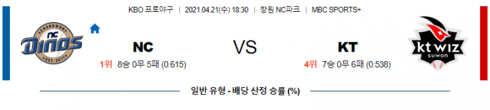 4월 21일  NC : KT [KBO분석,야구분석]