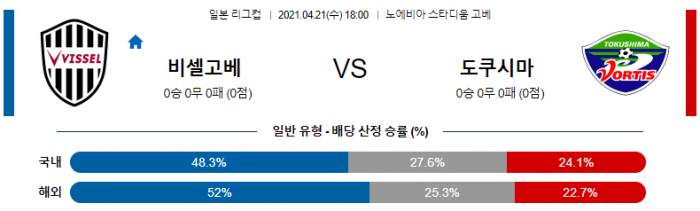 4월 21일 일본 리그컵  비셀고베 : 도쿠시마 [축구분석]