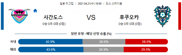 4월 21일 일본 리그컵  사간도스 : 후쿠오카 [축구분석]