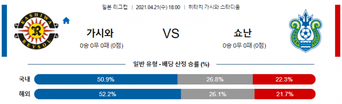 4월 21일 일본 리그컵  가시와 : 쇼난 [축구분석]